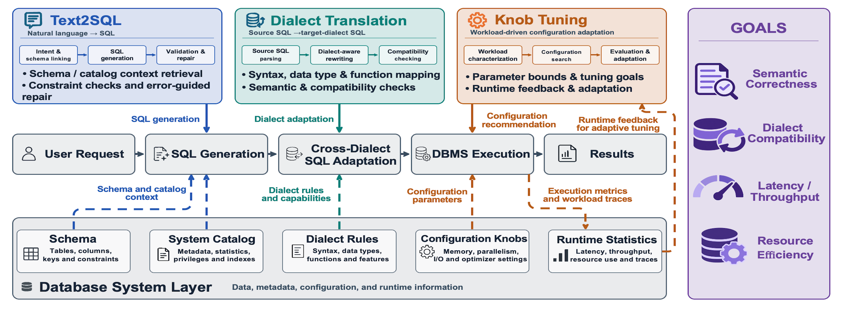 AI4DB diagram